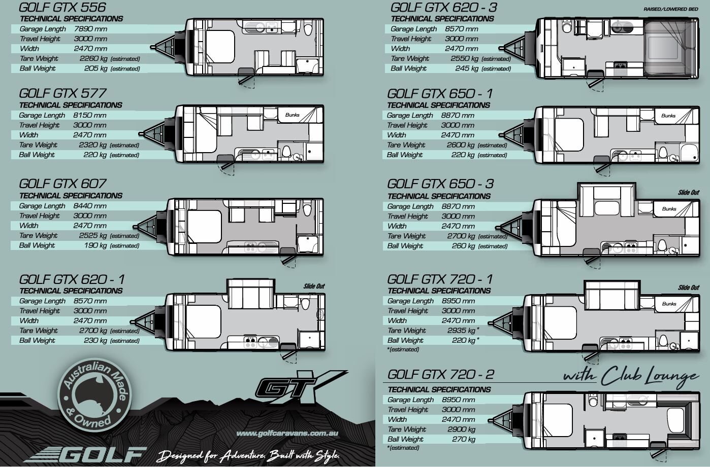 Golf GTX Specifications